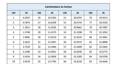 35cm into inches|Convert 35 Centimeters to Inches